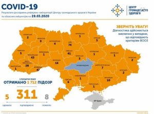 Кіровоградщина – єдина область України, в якій не виявлено коронавірус