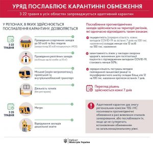 Стало відомо, коли Україна офіційно відкриє регулярне авіаційне сполучення