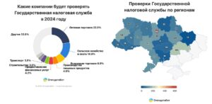 Цього року податкова перевірить 3242 бізнеси, — плани ДПС на 2024 рік — новини за тегом Україна