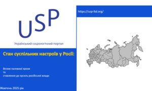 Стан суспільних настроїв у Росії.